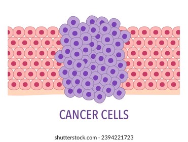 Cancer cell with normal cells on a white background.