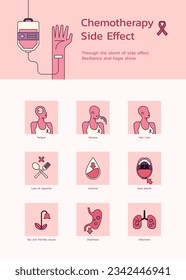 Cancer Chemotherapy Side Effect Guide, Navigating Symptoms during Breast Cancer Treatment, Healthcare Concept, Flat Vector Design Illustration
