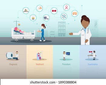 Cancer clinic infographic with doctor and patient flat design vector illustration