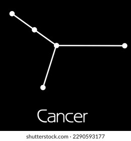 Cancer constellation. Stick figure pattern and name on dark grey background