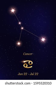 Cancer constellation vector poster template. Zodiac sign banner with text space. Night shining starry sky on dark background. Horoscope symbol poster. Astrological calendar, astronomical chart