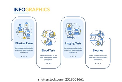 Vetor infográfico de retângulo de diagnóstico de câncer. Exames e imagens médicas. Biópsia, exame de sangue. Visualização de dados com 4 etapas. Gráfico editável de opções retangulares