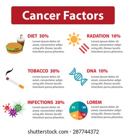 Cancer Factors infographic. Isolated vector object on white background
