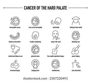 Cancer Of The Hard Palate symptoms, diagnostic and treatment vector icons. Line editable medical icons.