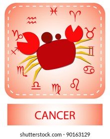 cancer horoscope sign