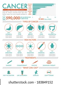 Cancer Infographic Template Design in Vector