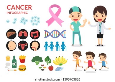 Cancer infographics. The patient and doctor are smiling.