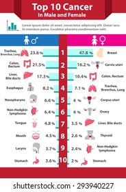 Cancer infographics, Top ten cancer in male and female with icon and chart in colorful style