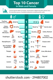 Cancer infographics, Top ten cancer in male and female with icon and chart in colorless style