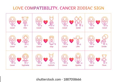 Compatibility the signs love Zodiac Signs