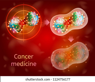 Cancer Medicine Vector Concept. Dividing Cancer Cells in Sight Cross, Isolated and Destroyed. Cancer Experimental Treatment, Oncology Disease Detection, Tumor Neutralization and Healing Illustration