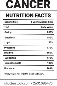 Cancer Nutrition Facts Template, nutrition facts, vector nutrition fact