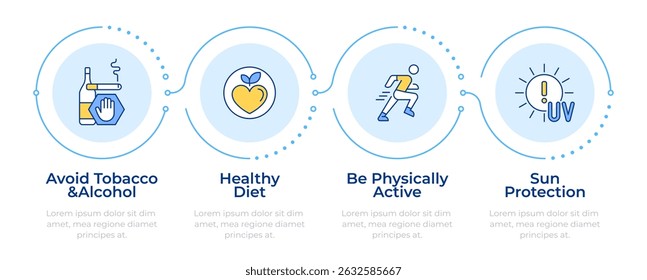 Prevenção do câncer infográfico 4 passos. Dicas de estilo de vida saudável. Fatores de risco de doença oncológica. Infográfico do fluxograma. Ícones de gráficos de informação de vetor editáveis
