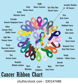 Cancer Color Chart