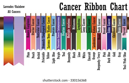Cancer ribbon chart.