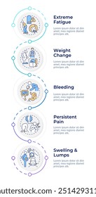 Cancer symptoms infographic design template. Chronic disease signs. Weight change. Data visualization with 5 options. Process vertical flow chart