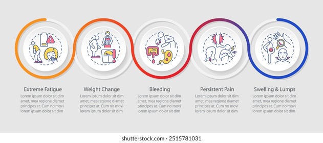 Sintomas de câncer infográficos círculos sequência. Oncologia. Sinais de doença crônica. Mudança de peso. Layout de visualização com 5 etapas. Apresentação do processo de loop do gráfico de informações