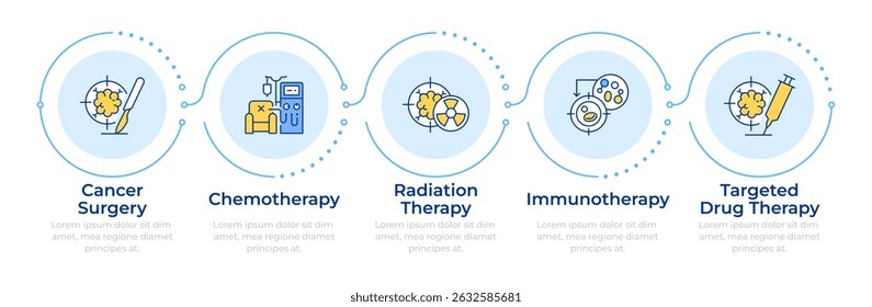 Cancer treatment infographic 5 steps. Surgery and radiotherapy methods. Chemotherapy session. Flow chart infochart. Editable vector info graphics icons