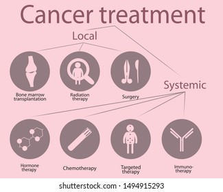 Cancer treatment options  vector icons isolated on a white background