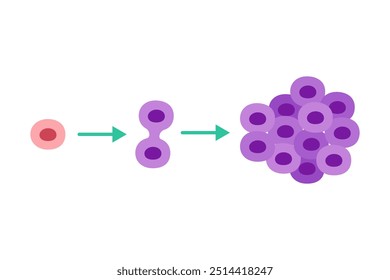 cancer tumor cell disease concept