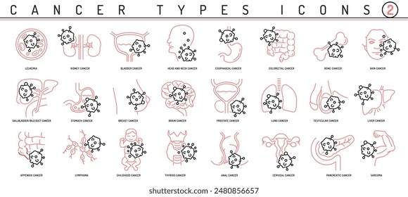 Cancer types icons. Tumor pictogram set. Osteosarcoma, lung cancer, lymphoma signs. Sarcoma, carcinoma symbols. Melanoma and Leukemia outline design. Medical concept.  Editable vector illustration