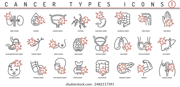 Cancer types icons. Tumor pictogram set. Osteosarcoma, lung cancer, lymphoma signs. Sarcoma, carcinoma symbols. Melanoma and Leukemia outline design. Medical concept.  Editable vector illustration