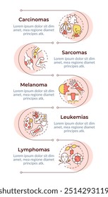 Secuencia de Vertical de infografía de tipos de cáncer. Enfermedades oncológicas. Carcinoma, sarcoma y melanoma. Infografía de visualización con 5 pasos. Círculos en el flujo de trabajo