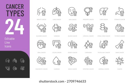 Cancer Types Line Editable Icons set. Vector illustration in modern thin style of health related icons: sarcoma, lymphoma, oncology, and more. Isolated on transparent background.