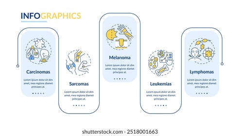 Vector de infografía de rectángulo de tipos de cáncer. Enfermedades oncológicas. Carcinoma, sarcoma y melanoma. Visualización de datos con 5 pasos. Gráfico de opciones rectangulares editable