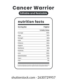 Cancer Warrior Nutrition Facts , Inspirational Fighter Quote Design for Gift Items