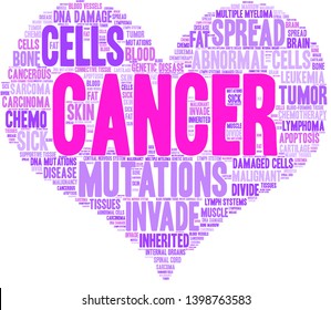 Cancer word cloud on a white background. 