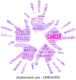 Cancer word cloud on a white background. 