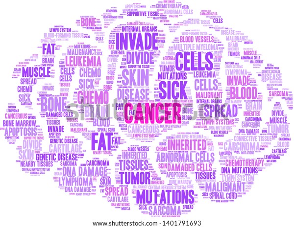 Cancer word cloud on a\
white background. 