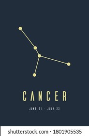 Cancer zodiac constellation poster for wall decoration