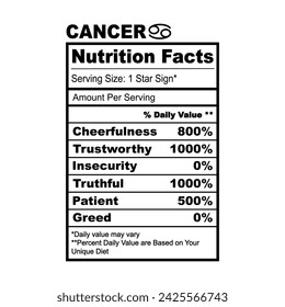 Cancer Zodiac Nutrition Facts Horoscope Humor Funny svg