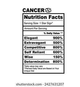 Cancer Zodiac Nutrition Facts Horoscope Humor Funny Zodiac Sign