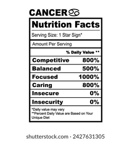 Cancer Zodiac Nutrition Facts Horoscope Humor Funny Zodiac Sign