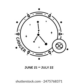 Cancer zodiac sign. Celestial constellation