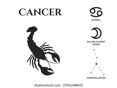 cancer zodiac sign, constellation and mars ruling planet symbol. astrology and horoscope vector design elements