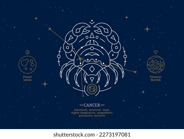 Cancer zodiac sign with description of personal features. Astrology horoscope card with zodiac constellation on dark blue sky thin line vector illustration