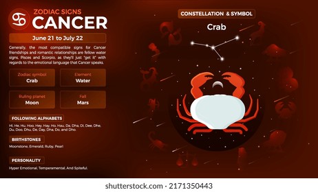Cancer Zodiac Sign-Personality traits and Characteristics vector illustration