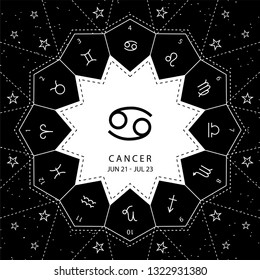 Cancer. Zodiac signs outline style vector set on star sky background.