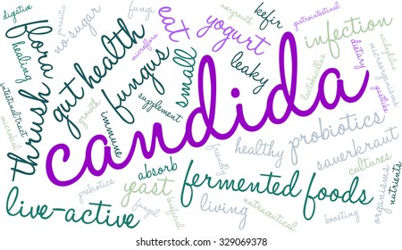 Candida word cloud on a white background. 