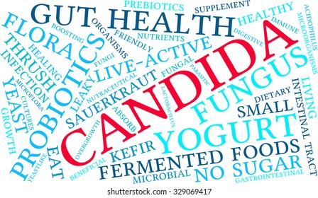 Candida word cloud on a white background. 