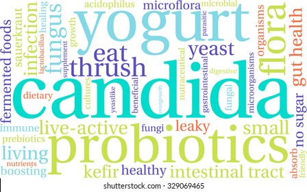 Candida word cloud on a white background. 