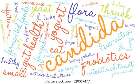 Candida word cloud on a white background. 
