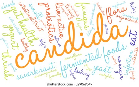 Candida word cloud on a white background. 