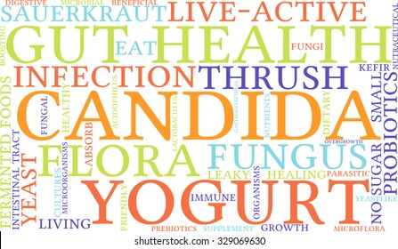 Candida word cloud on a white background. 