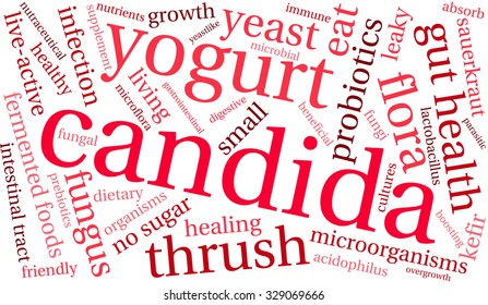 Candida word cloud on a white background. 