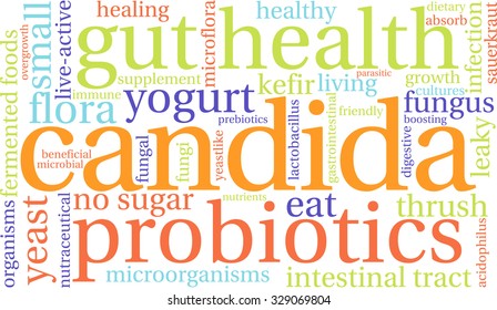Candida word cloud on a white background. 